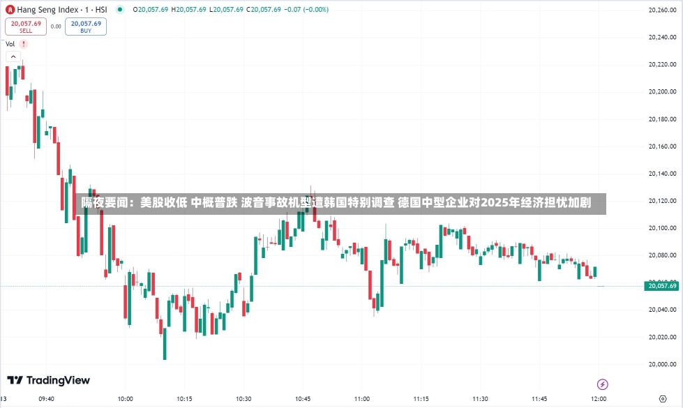 隔夜要闻：美股收低 中概普跌 波音事故机型遭韩国特别调查 德国中型企业对2025年经济担忧加剧-第1张图片-建明新闻