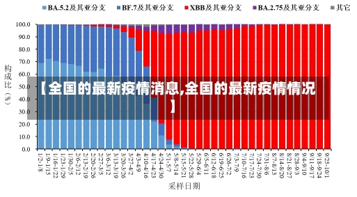 【全国的最新疫情消息,全国的最新疫情情况】-第1张图片-建明新闻