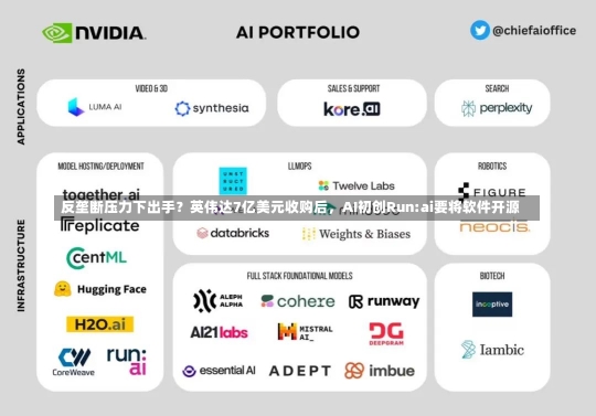 反垄断压力下出手？英伟达7亿美元收购后，AI初创Run:ai要将软件开源-第3张图片-建明新闻