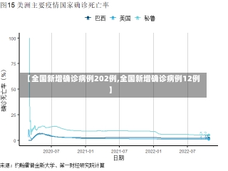 【全国新增确诊病例202例,全国新增确诊病例12例】-第1张图片-建明新闻